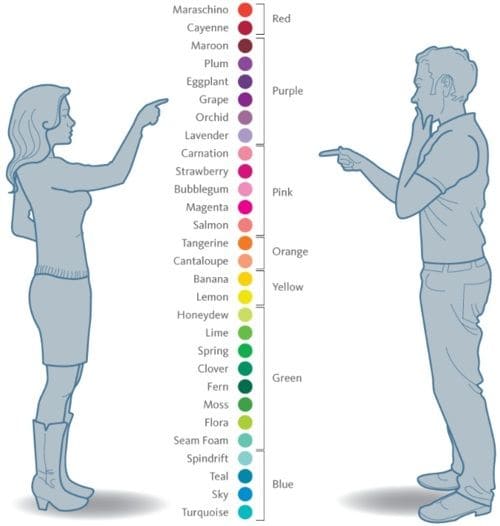 psicologia dei colori