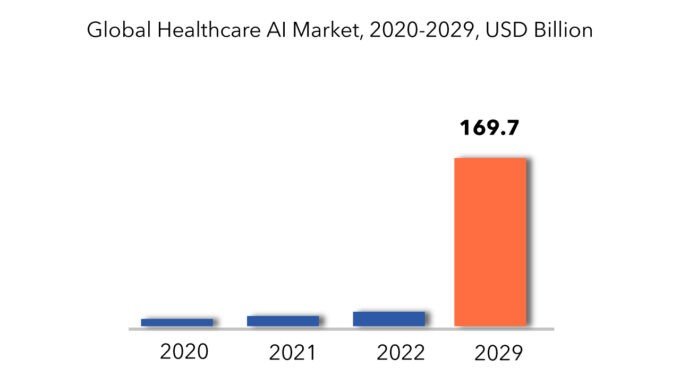 Advantages and Disadvantages of Artificial Intelligence