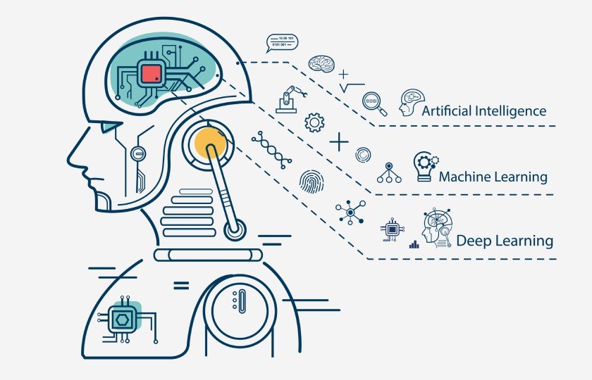 How Artificial Intelligence Works: Operational Framework
