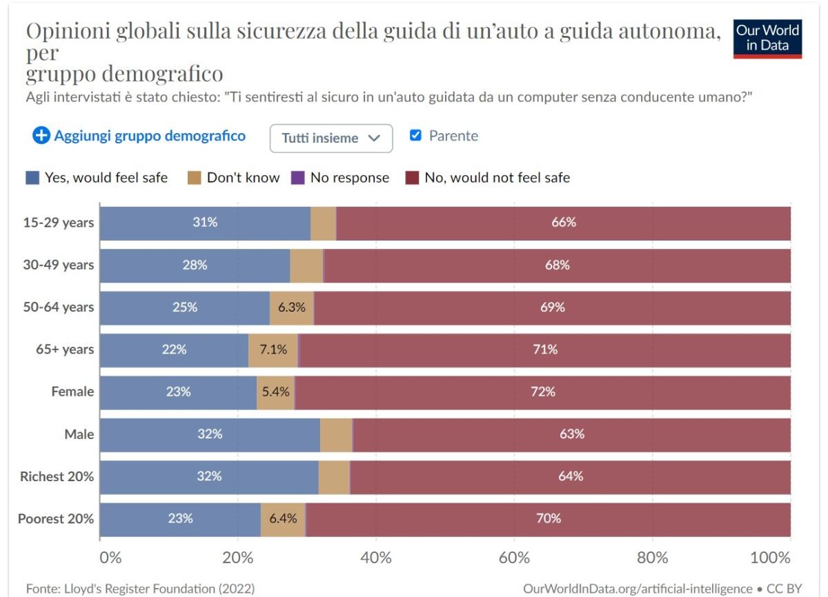 Statistics Guide Autonomous Driving